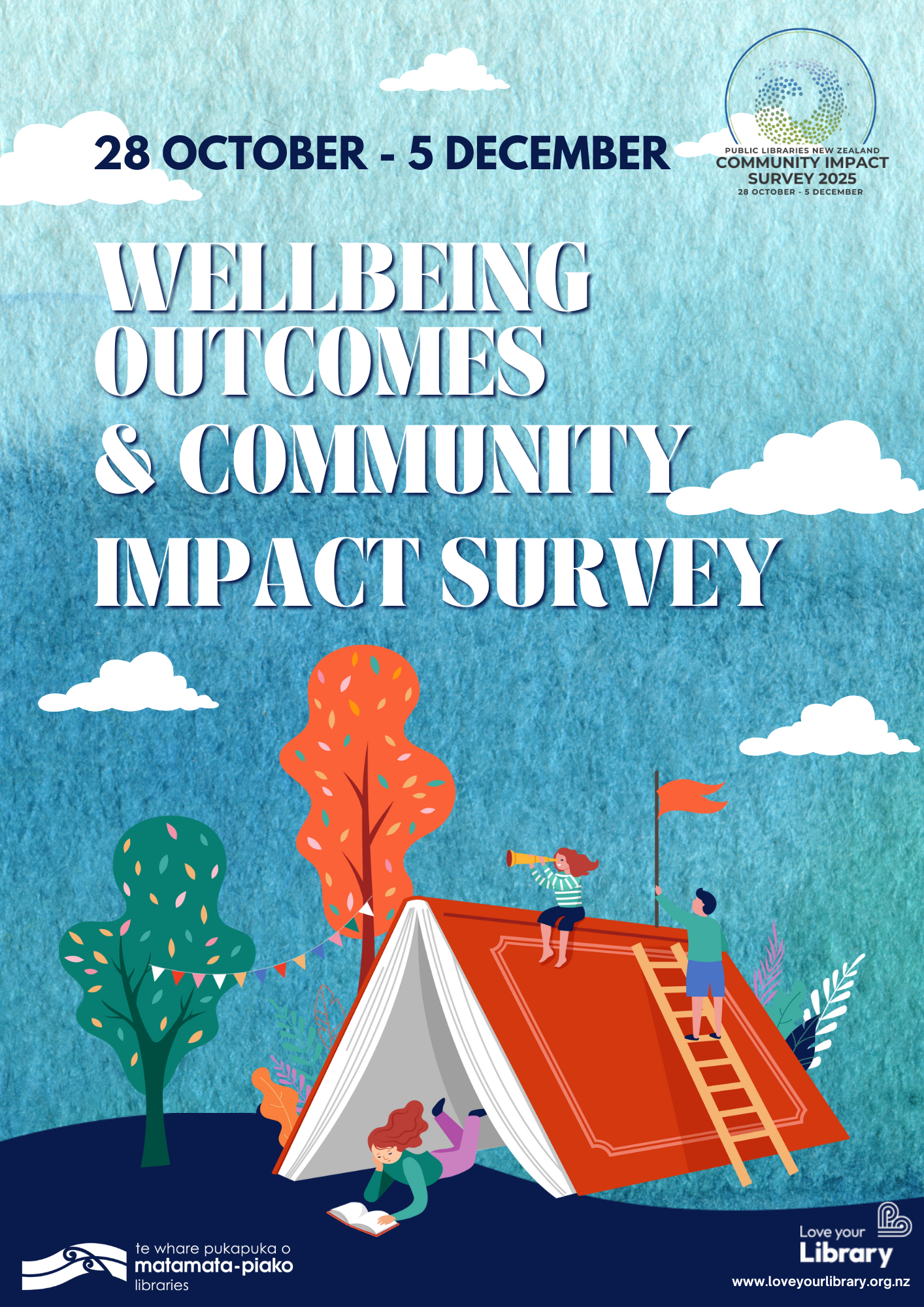 wellbeing survey image